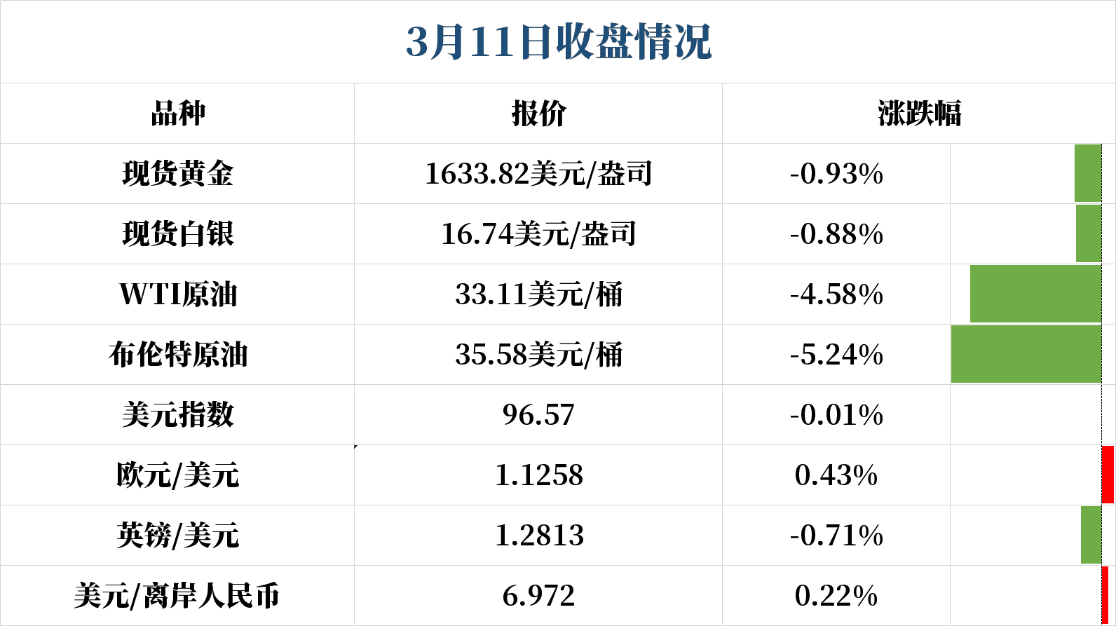 英镑因英央行的紧急降息而跌逾80点 美元兑日元一度跌超1%