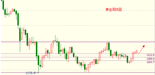 《黄金上涨》今日黄金价格是小牛雄起还是诱多赶顶？
