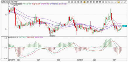 黄金价格看空未改变 白银价格恐正式摸顶
