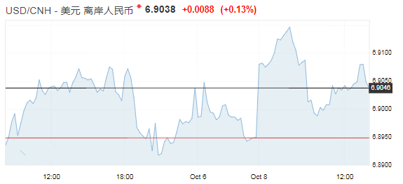 美债收益率走高 中国央行年内第四次降准