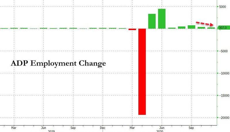 美国11月ADP就业人数不及预期！劳动力市场有所降温