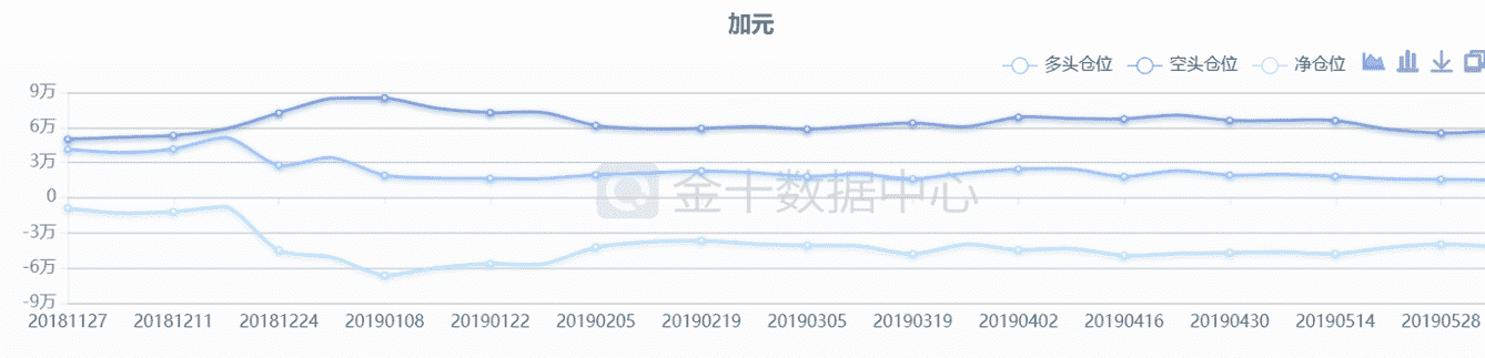 三个利好下这一货币一跃成为近期表现最好的G10货币