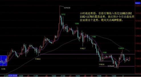 （农行黄金）整理透出的大玄机 黄金价格运筹车马炮卒