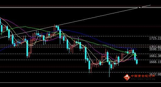 黄金金属：金投网：下周现货黄金价格走势预测