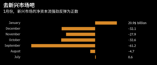 “金钱大潮”涌向新兴市场！“上车”还来得及吗？