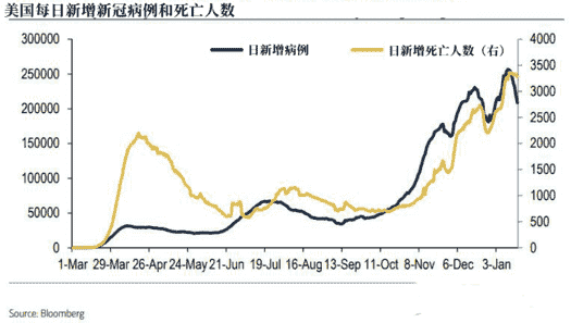 预期差已现！拜登VS华尔街 美国的疫情究竟会如何发展？