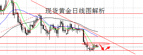 今日金价防守三重门 继续走低仍是大概率