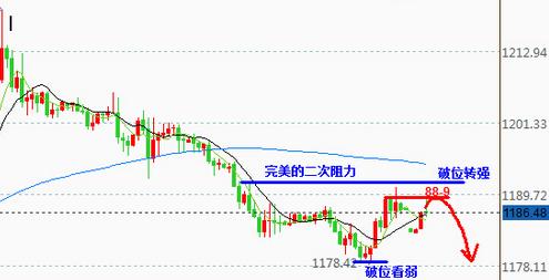 《国内黄金》三大理由认为黄金价格4月大盘继续调整