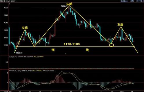 黄金价格新一轮清洗 今明还有重大考验