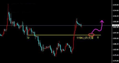 黄金最低价：黄金价格大阳上升莫担心 且看小牛能走多远