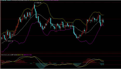 上下颠簸险象环生 黄金白银价格谨慎诱多