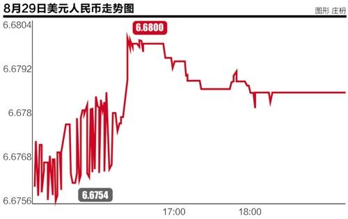 《外汇盈利》人民币6.7“心理底线”面临大考