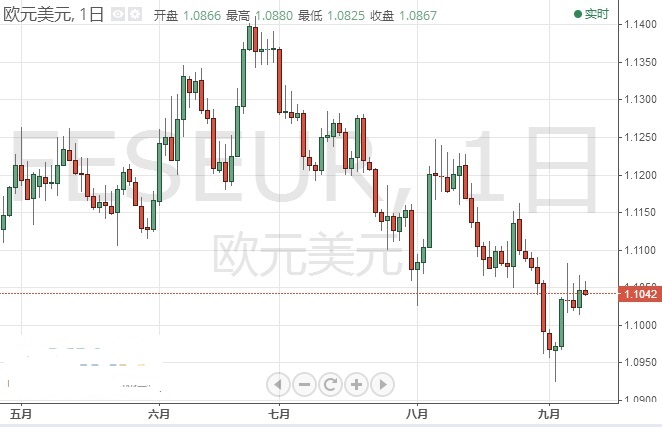 金价大幅修正开始了？欧元 日元最新短线操作建议