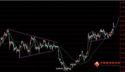 （黄金期货投资）金价酝酿二波大涨 黄金价格锁定目标区