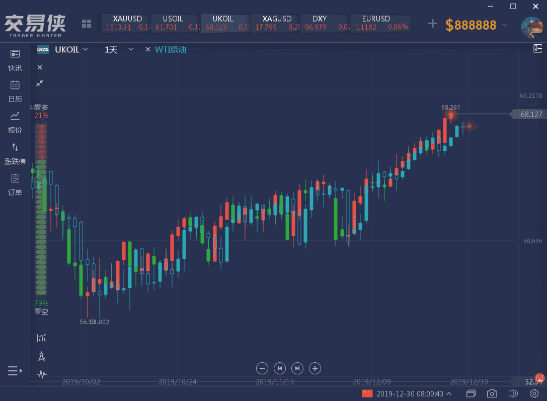 元旦行情一触即发 本周的风险大事你都了解了吗？ 