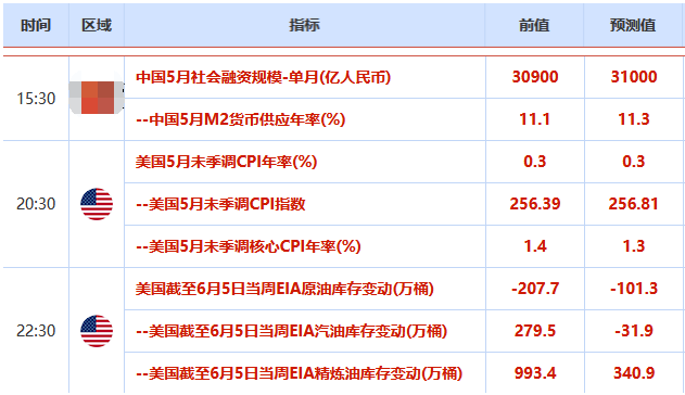 美联储利率决议：美联储或将采取措施抑制国债收益率的涨势