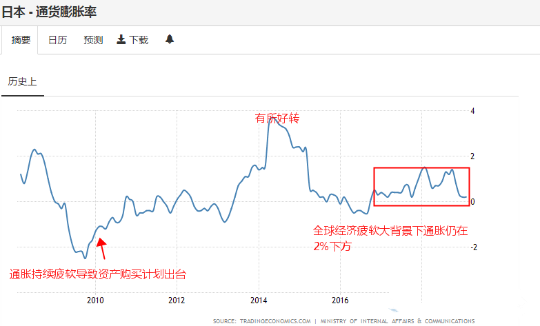 债市大爆发背景下宽松恐越走越远