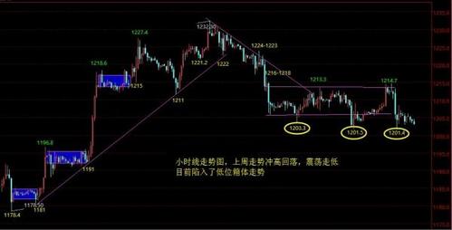 （黄金期货开户）今日金价要摊上大事了 一大利空会很可怕