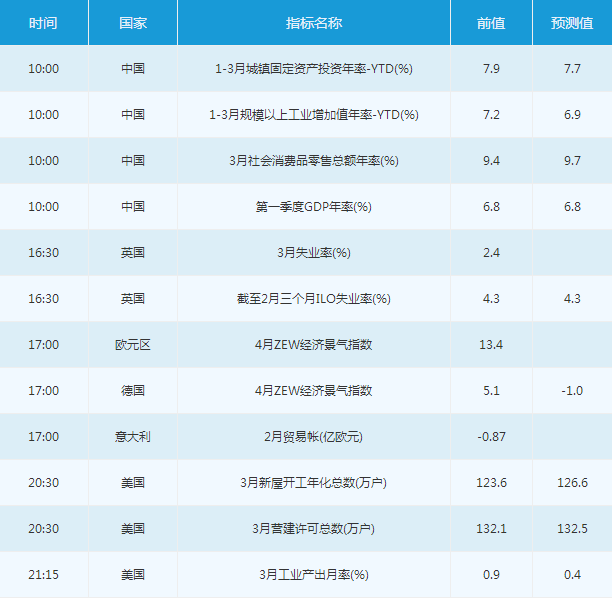 4月17日外汇重要事件一览