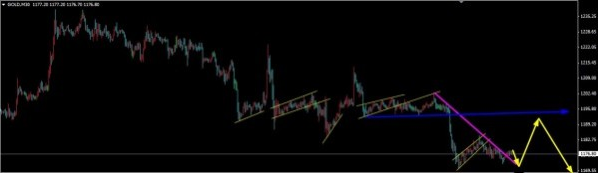 黄金走势一目了然 今晚不外乎两种可能