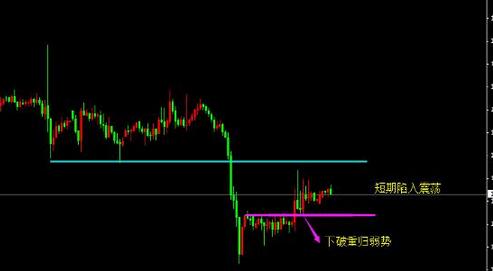 今日黄金价格主动回踩是为了更有力反弹