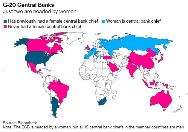 巾帼不让须眉！越来越多女性开始执掌全球经济大权？
