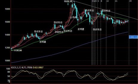 《黄金基金》黄金价格未来将迎来今年最后一波下跌