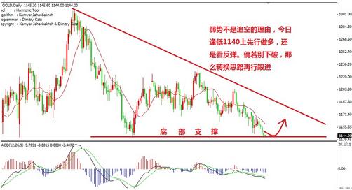 《黄金开户》周五上演惊魂一战 黄金价格堤防突然拐头