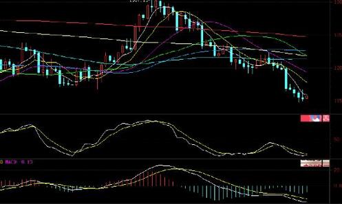 储备黄金：今日黄金价格突破在即 抄底光伏豪赌上位