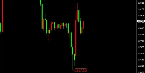 《黄金报价》黄金价格元旦节后出击调整到位蓄势待发