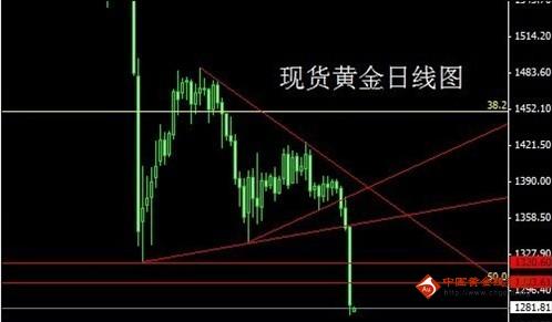 （黄金的价值）今日金价埋伏多单 现货黄金博强反弹
