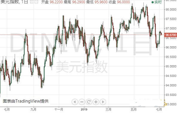 美元指数 欧元 日元和澳元最新技术前景分析