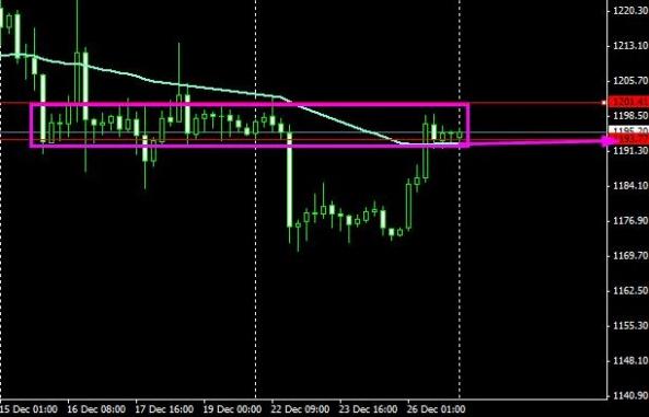 《超级黄金》今日黄金价格2015年大行情真的开启了吗