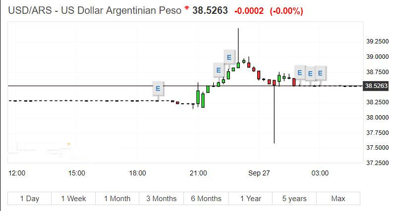 阿根廷与IMF达成新贷款协议
