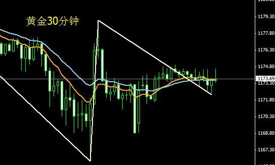 （黄金交叉）今晚金价蓄势已久 黄金价格借非农爆发