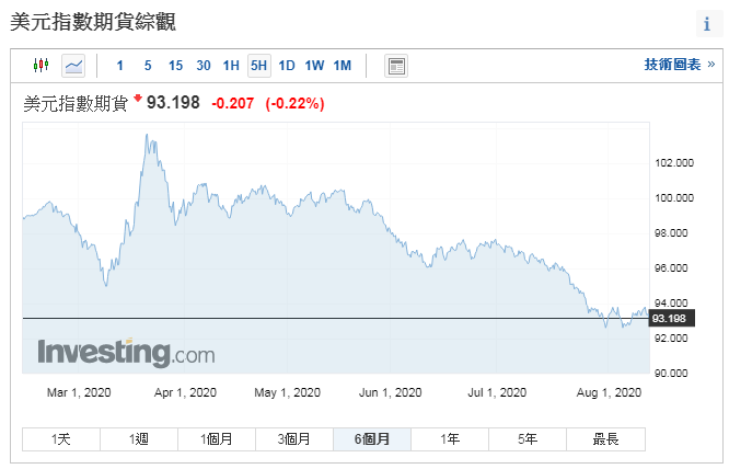 亨达外汇:美国新一轮刺激方案谈判破裂意味着什么？