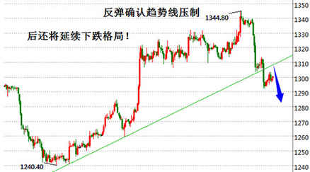 日本黄金：今日黄金价格夹缝中求生存还需涨涨跌跌