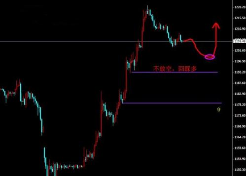 12月黄金价格经住风浪洗礼新一轮牛到来