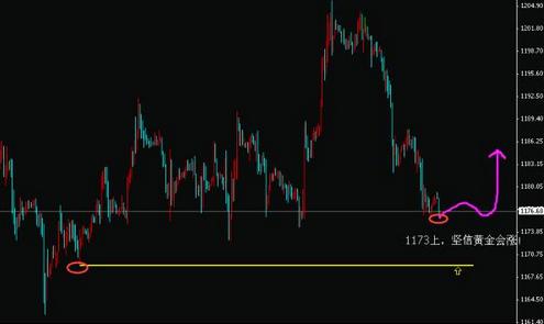 黄金报价：黄金价格急跌没好事 “V反转”如何应对
