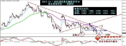 （黄金金价）明年黄金价格没有多大上升空间