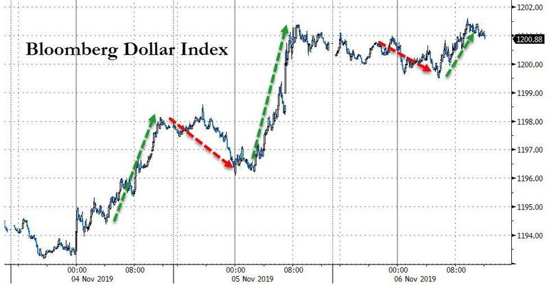 美元升势暂歇市场消化贸易新动向！