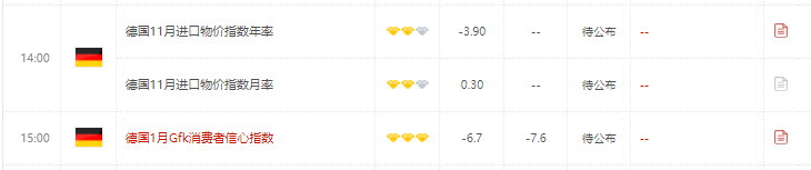 今日财经数据前瞻:关注美国第三季度GDP及11月成屋销售年化数据