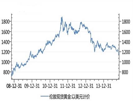 《黄金美元》黄金价格新年新气象能否有爆炸性行情