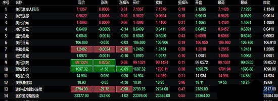 本周迎澳洲联储和英国央行利率决议