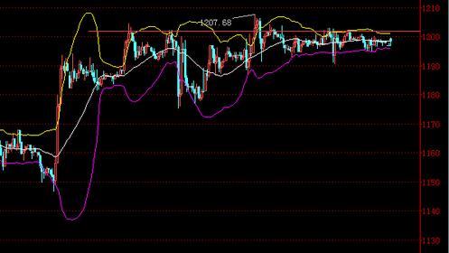 《黄金比率》黄金价格今明堤防随时上演大起大落局势