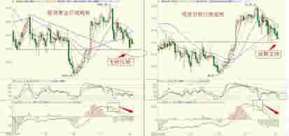 黄金金属：行情不看多原因有三 黄金白银价格藏杀机