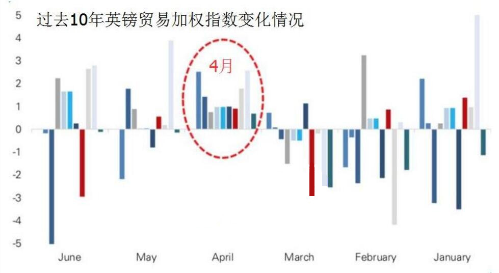 欧元汇率复杂性增加 英镑前景被看好