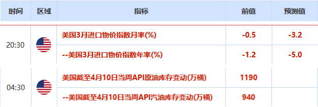 市场风险偏好情绪回暖 美元指数进一步回落