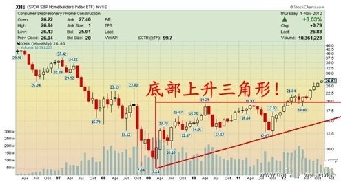 《黄金评论》黄金价格刀剑上舞蹈 年末还能扶摇直上吗