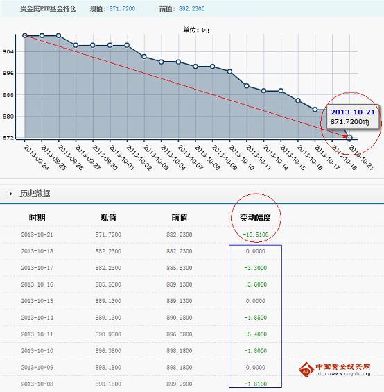 美元黄金同跌孰对孰错 非农将揭惊天大阴谋